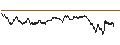 Intraday Chart für UNLIMITED TURBO BULL - JCDECAUX