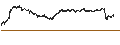 Gráfico intradía de PUT - SPRINTER OPEN END - COMPAGNIE DE SAINT-GOBAIN