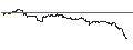 Intraday Chart für MINI FUTURE LONG - LAMB WEST