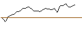 Grafico intraday di MORGAN STANLEY PLC/CALL/CLOUDFLARE A/144/0.1/20.12.24