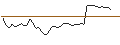 Intraday-grafiek van MORGAN STANLEY PLC/CALL/BE SEMICONDUCTOR INDUSTRIES/150/0.1/21.03.25
