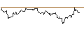 Intraday chart for CAPPED BONUSZERTIFIKAT - RENAULT