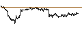 Intraday chart for UNLIMITED TURBO BULL - LEONARDO