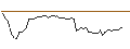 Intraday chart for BANK VONTOBEL/CALL/LEONARDO/26/1/20.03.25