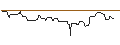 Intraday Chart für UNICREDIT BANK/CALL/RHEINMETALL/925/0.1/19.03.25