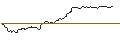 Intraday-grafiek van BONUS-ZERTIFIKAT MIT CAP - VIENNA INSURANCE GRP
