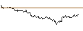 Intraday chart for OPEN END TURBO CALL-OPTIONSSCHEIN MIT SL - METTLER-TOLEDO INTL