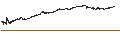 Gráfico intradía de UNLIMITED TURBO LONG - USD/JPY