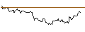 Gráfico intradía de UNLIMITED TURBO LONG - ABERCROMBIE & FITCH `A`