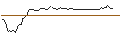 Intraday-grafiek van OPEN END TURBO LONG - HYPOPORT