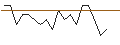 Intraday Chart für MORGAN STANLEY PLC/CALL/LONZA GROUP/675/0.01/20.12.24