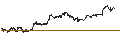 Intraday chart for BANK VONTOBEL/CALL/ALPHABET C/200/0.1/21.03.25