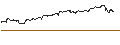 Intraday Chart für FAKTOR-OPTIONSSCHEIN - GN STORE NORD