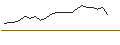 Intraday Chart für TURBO OPTIONSSCHEIN - FLATEXDEGIRO