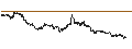 Intraday Chart für South-Korean Won / Australian Dollar (KRW/AUD)