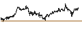 Intraday Chart für Vanguard Russell 1000 Growth ETF - USD