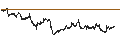 Intraday Chart für JELD-WEN Holding, Inc.