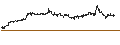 Intraday Chart für Principal U.S. Mega-Cap ETF - USD