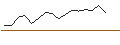 Intraday Chart für Dauphine Megatrends I