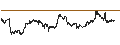 Intraday-grafiek van Dow Jones U.S. Completion Total Stock Market Index