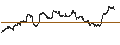 Intraday Chart für DOW JONES AVERAGES TRANSPORTATION AVERAGE(TR)