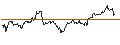 Gráfico intradía de OPEN END X-PERT ZERTIFIKAT - GOLD