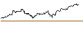 Intraday chart for MINI LONG - NASDAQ 100