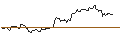 Intraday Chart für TURBO UNLIMITED LONG- OPTIONSSCHEIN OHNE STOPP-LOSS-LEVEL - ALPHABET C