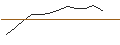 Grafico intraday di TURBO UNLIMITED LONG- OPTIONSSCHEIN OHNE STOPP-LOSS-LEVEL - DEUTSCHE BOERSE