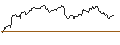 Intraday-grafiek van TURBO UNLIMITED LONG- OPTIONSSCHEIN OHNE STOPP-LOSS-LEVEL - NETFLIX