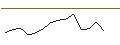 Intraday-grafiek van OPEN END TURBO CALL-OPTIONSSCHEIN MIT SL - LVMH MOËT HENN. L. VUITTON
