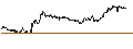 Intraday chart for FAKTOR OPTIONSSCHEIN - BEIERSDORF