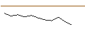 Gráfico intradía de Uzès Ampélopsis Equilibre