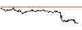 Grafico intraday di CONSTANT LEVERAGE LONG - L`OREAL
