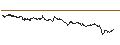Intraday Chart für OPEN END TURBO CALL-OPTIONSSCHEIN MIT SL - LOGITECH INT.