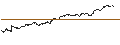 Gráfico intradía de MINI FUTURE LONG - GBP/CHF