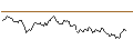 Intraday chart for LONG MINI-FUTURE - HENKEL AG VZ