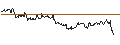 Intraday-grafiek van TURBO UNLIMITED LONG- OPTIONSSCHEIN OHNE STOPP-LOSS-LEVEL - STRYKER CORP.