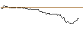 Intraday-grafiek van OPEN END TURBO LONG - STARBUCKS