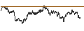 Intraday Chart für CONSTANT LEVERAGE SHORT - NASDAQ 100