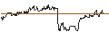 Gráfico intradía de TURBO UNLIMITED LONG- OPTIONSSCHEIN OHNE STOPP-LOSS-LEVEL - MÜNCHENER RÜCK