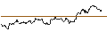Intraday-grafiek van TURBO UNLIMITED LONG- OPTIONSSCHEIN OHNE STOPP-LOSS-LEVEL - SIEMENS