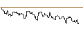 Intraday Chart für TURBO UNLIMITED LONG- OPTIONSSCHEIN OHNE STOPP-LOSS-LEVEL - MDAX