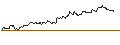 Intraday chart for MINI LONG - DEUTSCHE TELEKOM