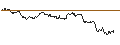 Intraday Chart für TURBO UNLIMITED LONG- OPTIONSSCHEIN OHNE STOPP-LOSS-LEVEL - HEINEKEN