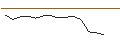 Gráfico intradía de TURBO UNLIMITED LONG- OPTIONSSCHEIN OHNE STOPP-LOSS-LEVEL - VESTAS WIND SYSTEMS