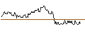 Intraday-grafiek van TURBO UNLIMITED LONG- OPTIONSSCHEIN OHNE STOPP-LOSS-LEVEL - LINDT&SPRUENGLI