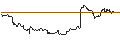 Gráfico intradía de OPEN END TURBO CALL-OPTIONSSCHEIN MIT SL - AIXTRON