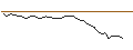 Intraday Chart für OPEN END TURBO LONG - AUMANN