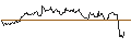Intraday-grafiek van TURBO UNLIMITED LONG- OPTIONSSCHEIN OHNE STOPP-LOSS-LEVEL - SWISS RE
